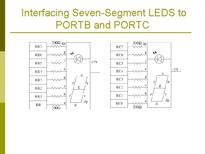 Interfacing Seven-Segment LEDS to PORTB and PORTC 