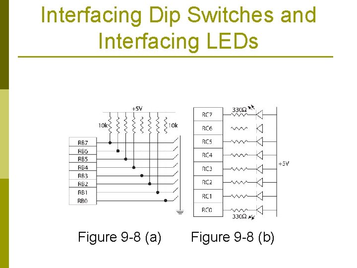 Interfacing Dip Switches and Interfacing LEDs Figure 9 -8 (a) Figure 9 -8 (b)