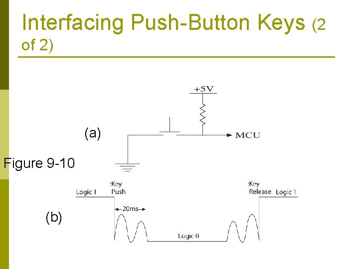 Interfacing Push-Button Keys (2 of 2) (a) Figure 9 -10 (b) 