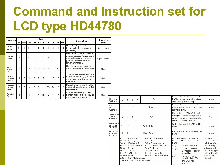 Command Instruction set for LCD type HD 44780 