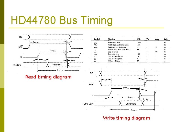 HD 44780 Bus Timing Read timing diagram Write timing diagram 