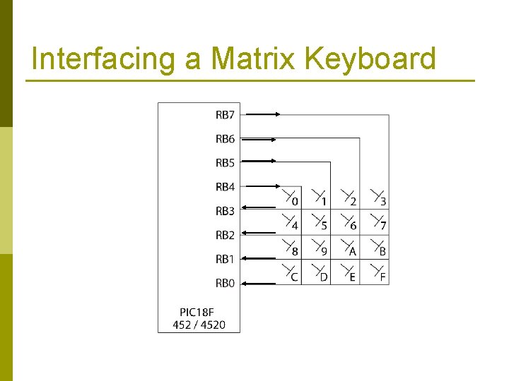 Interfacing a Matrix Keyboard 