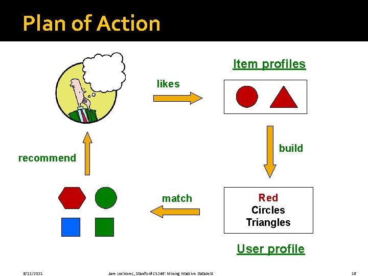 Plan of Action Item profiles likes build recommend match Red Circles Triangles User profile