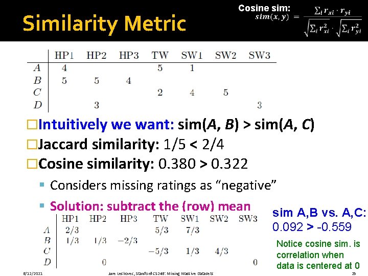 Similarity Metric Cosine sim: �Intuitively we want: sim(A, B) > sim(A, C) �Jaccard similarity: