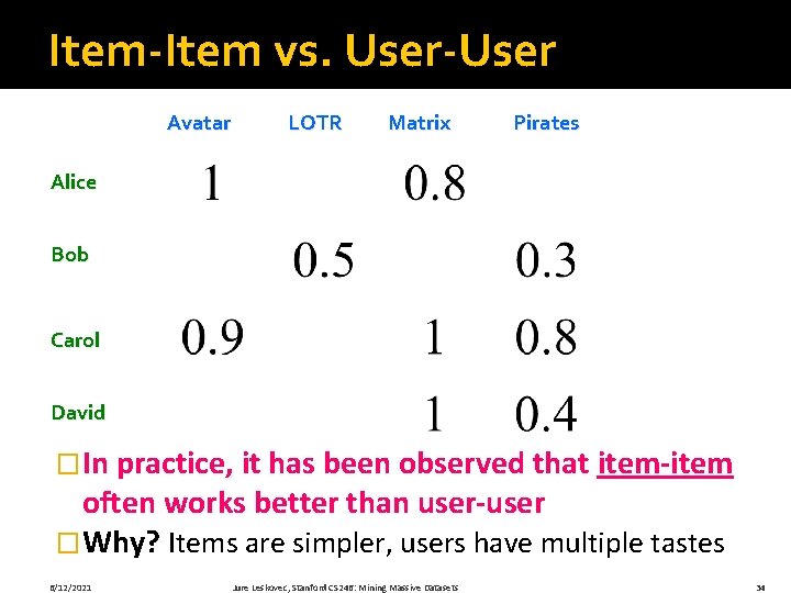 Item-Item vs. User-User Avatar LOTR Matrix Pirates Alice Bob Carol David �In practice, it