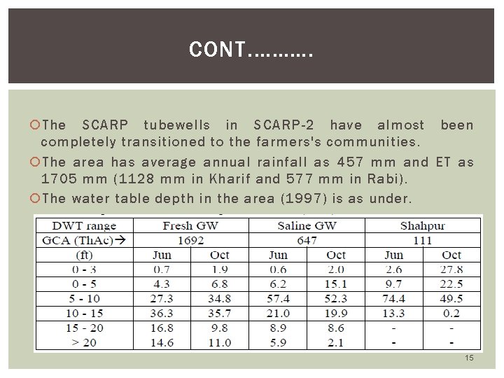 CONT. ………. The SCARP tubewells in SCARP-2 have almost been completely transitioned to the