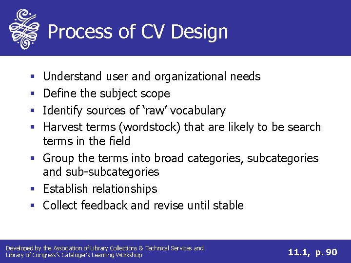 Process of CV Design Understand user and organizational needs Define the subject scope Identify