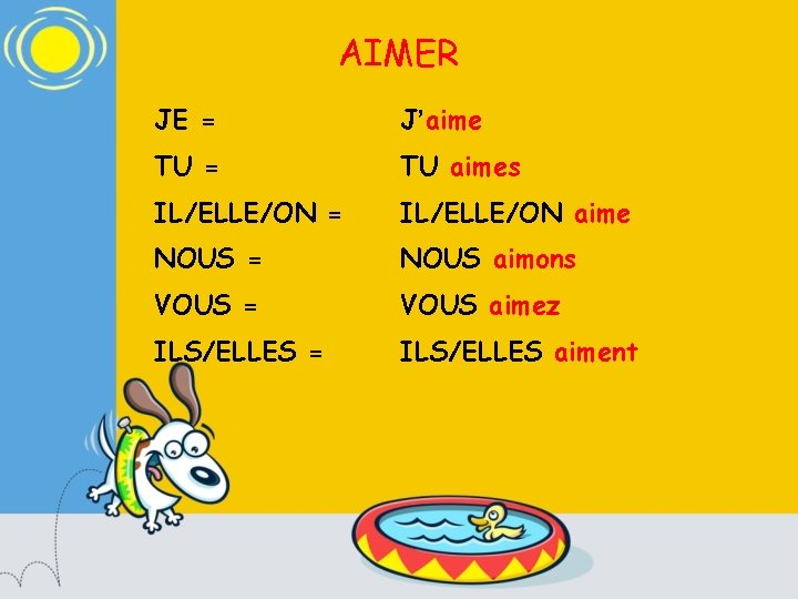 AIMER JE = J’aime TU = TU aimes IL/ELLE/ON = IL/ELLE/ON aime NOUS =