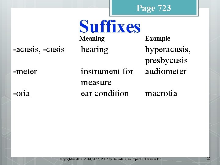 Page 723 Suffixes Meaning Example -acusis, -cusis hearing -meter instrument for measure ear condition