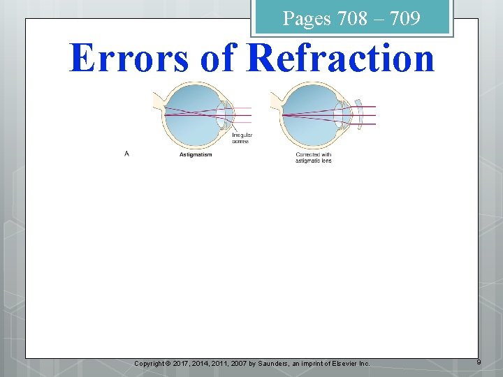 Pages 708 – 709 Errors of Refraction Copyright © 2017, 2014, 2011, 2007 by