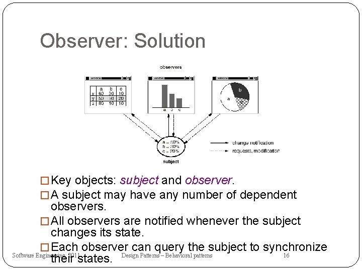 Observer: Solution � Key objects: subject and observer. � A subject may have any
