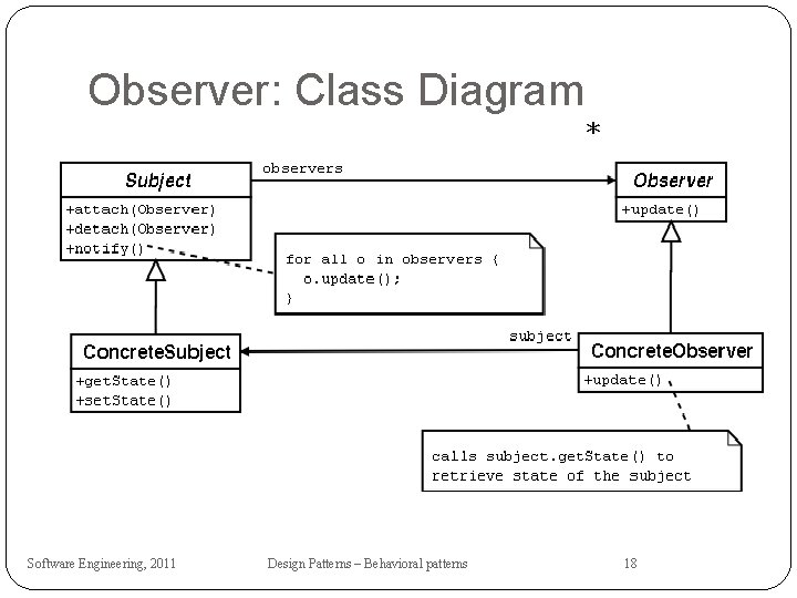 Observer: Class Diagram * Software Engineering, 2011 Design Patterns – Behavioral patterns 18 