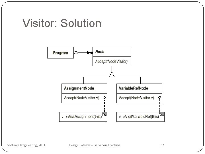 Visitor: Solution Software Engineering, 2011 Design Patterns – Behavioral patterns 32 