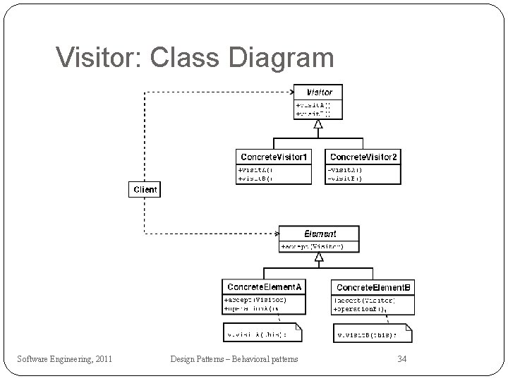 Visitor: Class Diagram Software Engineering, 2011 Design Patterns – Behavioral patterns 34 