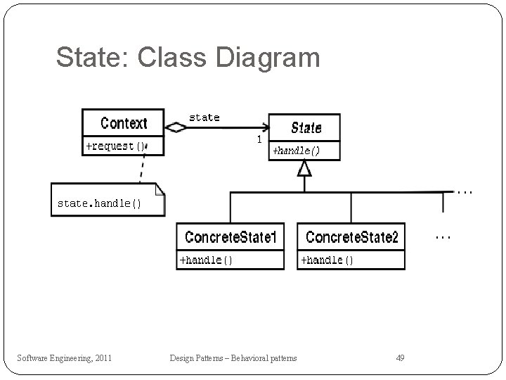 State: Class Diagram Software Engineering, 2011 Design Patterns – Behavioral patterns 49 
