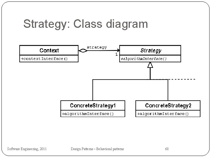 Strategy: Class diagram Software Engineering, 2011 Design Patterns – Behavioral patterns 68 
