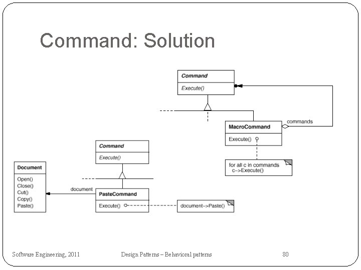 Command: Solution Software Engineering, 2011 Design Patterns – Behavioral patterns 80 