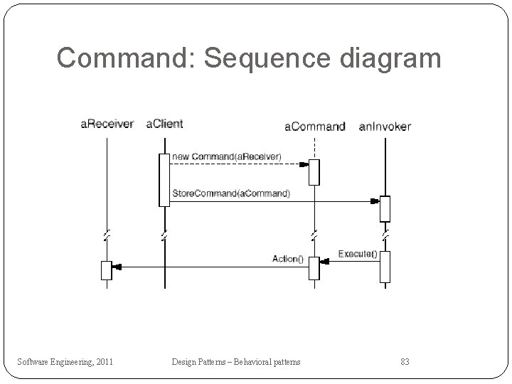 Command: Sequence diagram Software Engineering, 2011 Design Patterns – Behavioral patterns 83 