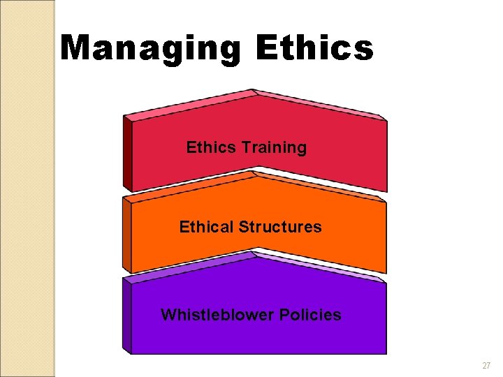 Managing Ethics Training Ethical Structures Whistleblower Policies 27 