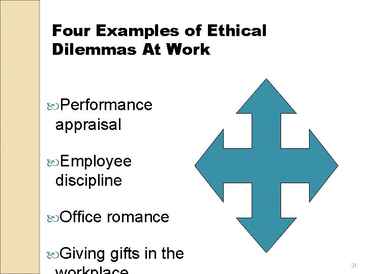 Four Examples of Ethical Dilemmas At Work Performance appraisal Employee discipline Office romance Giving