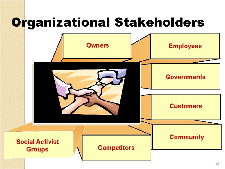 Organizational Stakeholders Owners Employees Governments Customers Social Activist Groups Community Competitors 41 