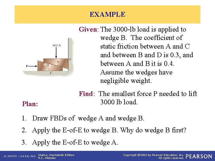 EXAMPLE Given: The 3000 -lb load is applied to wedge B. The coefficient of