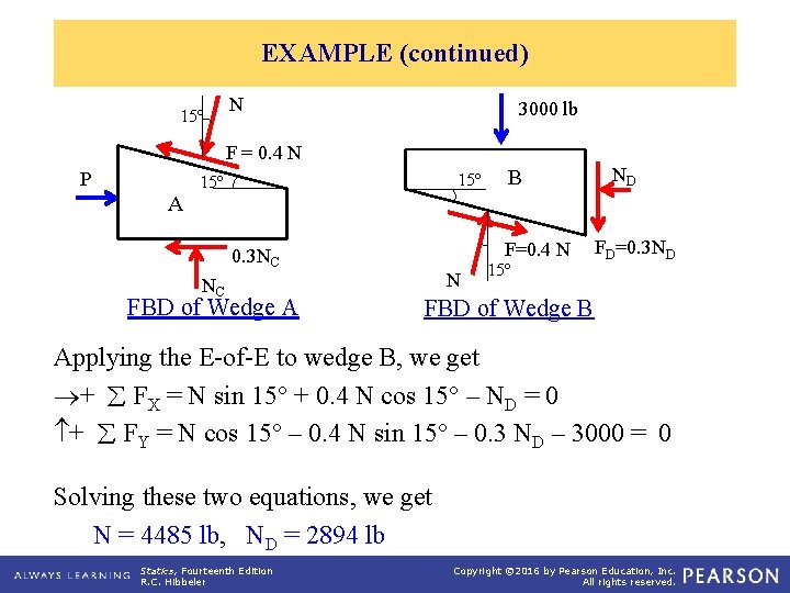 EXAMPLE (continued) 15º N 3000 lb F = 0. 4 N P A 15º