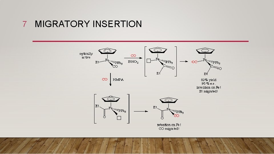 7 MIGRATORY INSERTION 