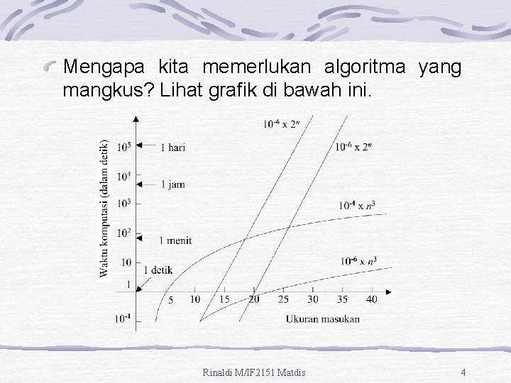 Mengapa kita memerlukan algoritma yang mangkus? Lihat grafik di bawah ini. Rinaldi M/IF 2151