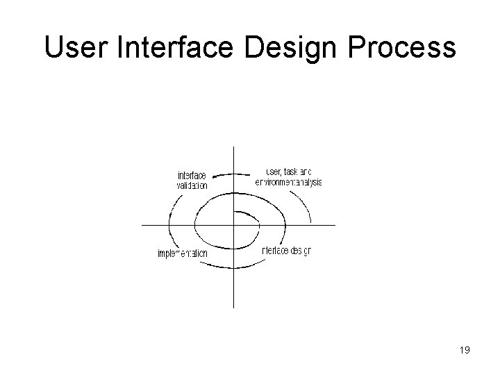 User Interface Design Process 19 