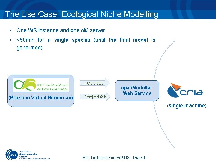 The Use Case: Ecological Niche Modelling • One WS instance and one o. M