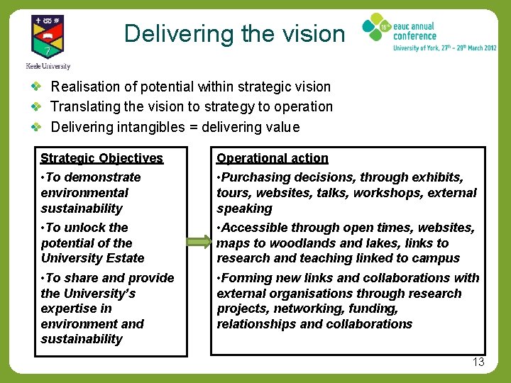 Delivering the vision Realisation of potential within strategic vision Translating the vision to strategy