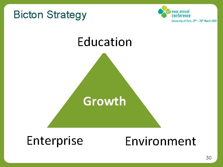 Bicton Strategy Education Growth Enterprise Environment 30 
