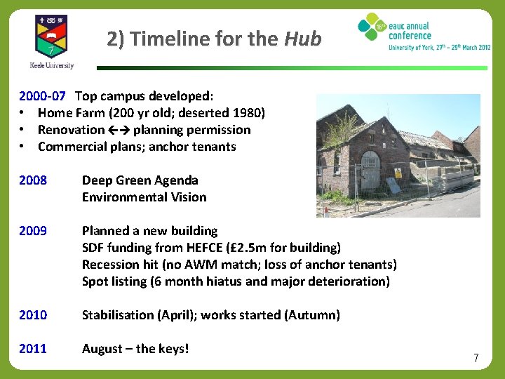 2) Timeline for the Hub 2000 -07 Top campus developed: • Home Farm (200