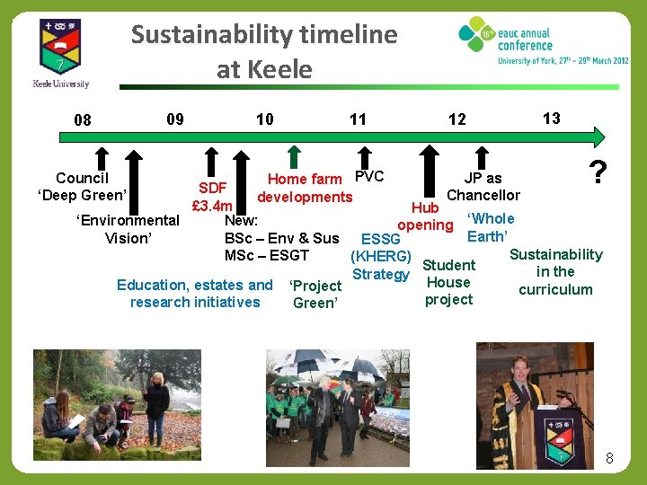 Sustainability timeline at Keele 08 09 10 11 12 13 ? JP as Home