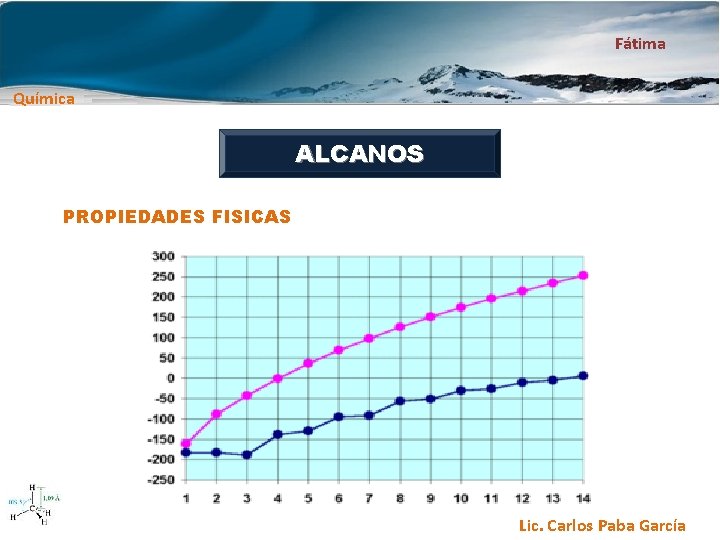 Fátima Química ALCANOS PROPIEDADES FISICAS Lic. Carlos Paba García 