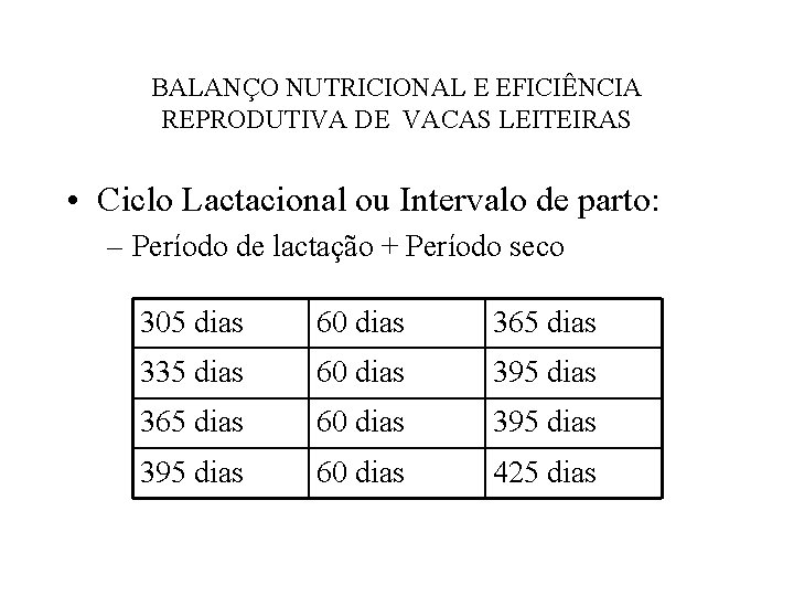 BALANÇO NUTRICIONAL E EFICIÊNCIA REPRODUTIVA DE VACAS LEITEIRAS • Ciclo Lactacional ou Intervalo de