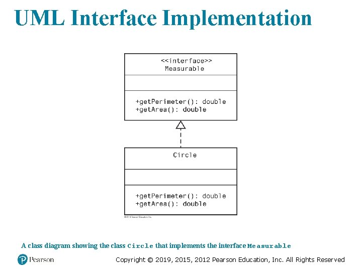 UML Interface Implementation A class diagram showing the class Circle that implements the interface