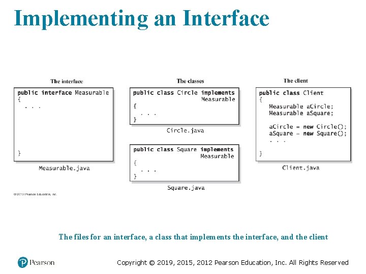 Implementing an Interface The files for an interface, a class that implements the interface,