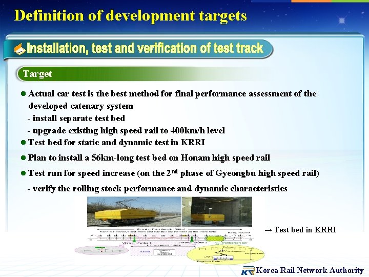 Definition of development targets Target l Actual car test is the best method for