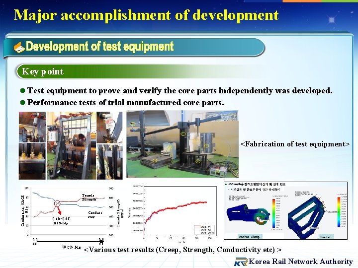 Major accomplishment of development Key point l Test equipment to prove and verify the