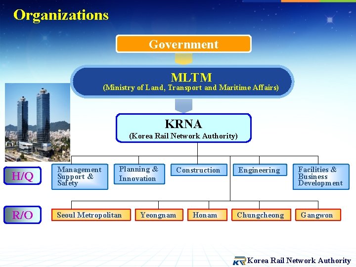 Organizations Government MLTM (Ministry of Land, Transport and Maritime Affairs) KRNA (Korea Rail Network