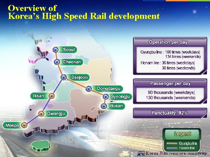 Overview of Korea’s High Speed Rail development Korea Rail Network Authority 