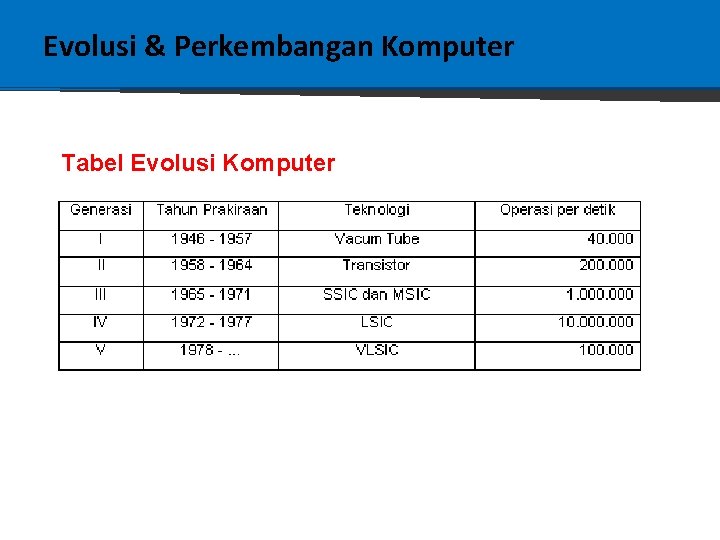 Evolusi & Perkembangan Komputer Tabel Evolusi Komputer 