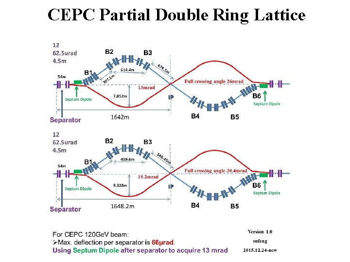 CEPC Partial Double Ring Lattice 