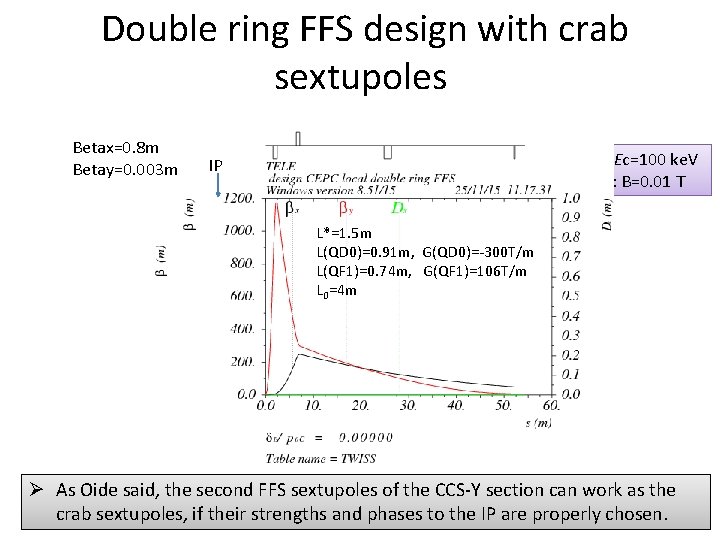 Double ring FFS design with crab sextupoles Betax=0. 8 m Betay=0. 003 m IP