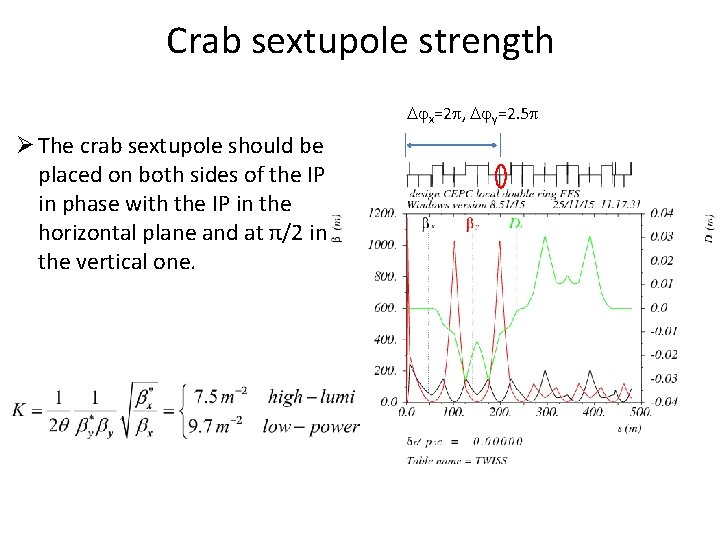 Crab sextupole strength x=2 , y=2. 5 Ø The crab sextupole should be placed