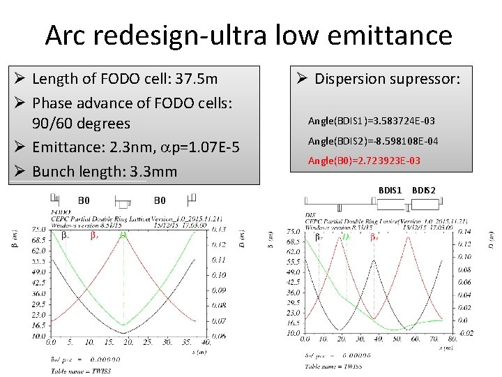 Arc redesign-ultra low emittance Ø Length of FODO cell: 37. 5 m Ø Phase