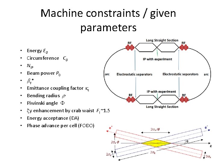 Machine constraints / given parameters • • • Energy E 0 Circumference C 0