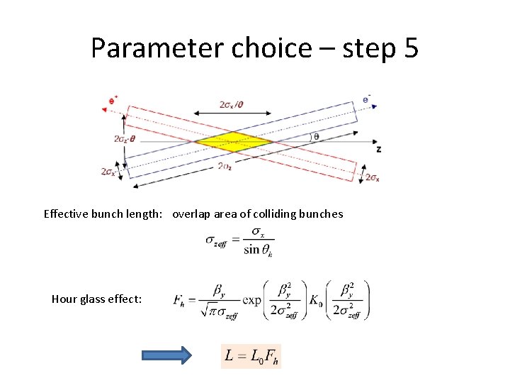 Parameter choice – step 5 Effective bunch length: overlap area of colliding bunches Hour